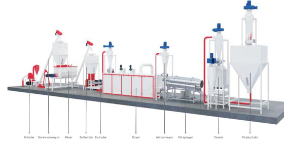 Komercyjna linia do produkcji pasz dla zwierząt domowych Aquativ Stal stopowa 200 - 800 kg / H 152 kW