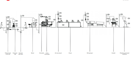3 - 4ton / H PLC Linia do produkcji karmy dla zwierząt wodnych 35 * 6 * 7M Komercyjne