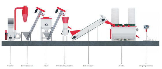 Wysokowydajna linia do produkcji pasz dla drobiu 60 kW 200 - 1000 kg / h Użytkowanie w gospodarstwie