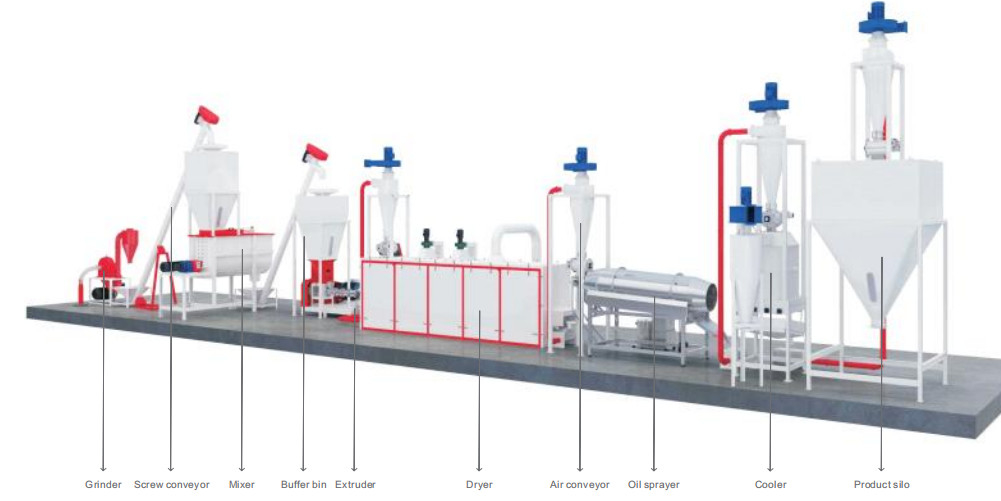Komercyjna linia do produkcji pasz dla zwierząt domowych Aquativ Stal stopowa 200 - 800 kg / H 152 kW