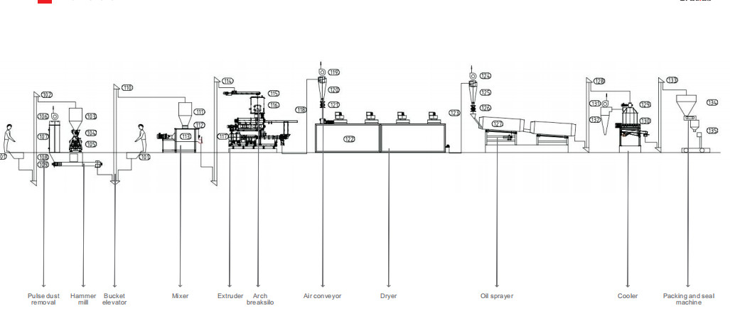 3 - 4ton / H PLC Linia do produkcji karmy dla zwierząt wodnych 35 * 6 * 7M Komercyjne